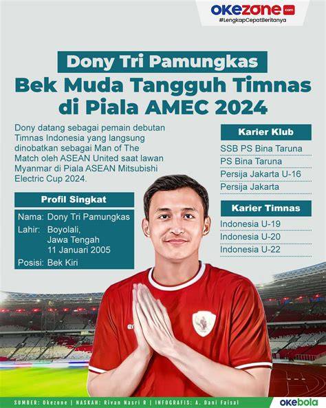 Berita Dony Tri Pamungkas Terbaru - raincitystudios.com