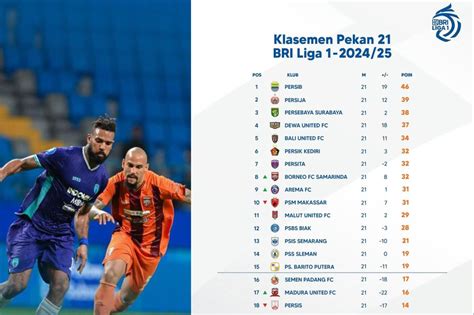 Berita Liga 1 Indonesia - Jadwal Klasemen Skor Liga - panachespalon.com