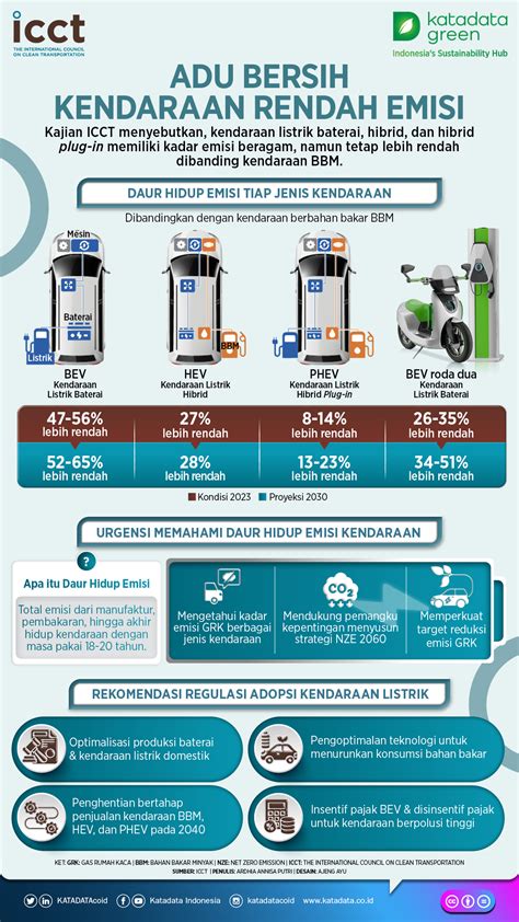 Berita Terbaru Emisi - wintechmobiles.com