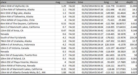 Berkenalan dengan R Programming : Alat powerful untuk Data - wintechmobiles.com