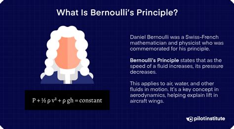 Bernoulli's Principle - NASA - wintechmobiles.com