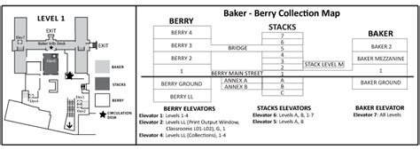 BERRY COLLECTIONS GUIDE - Dartmouth