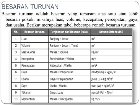Besaran dan Pengukuran - wintechmobiles.com