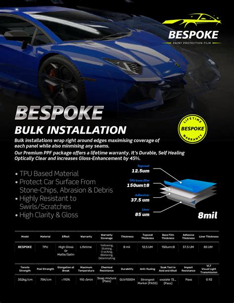 Bespoke paint protection film & Vinyl Wrap Installer in … - raincitystudios.com