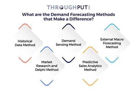 Best 5 Demand Forecasting Methods | ThroughPut AI - coolestguyplanet.net