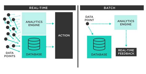 Best 6 Data Stream Processing Systems for 2025 - coolestguyplanet.net