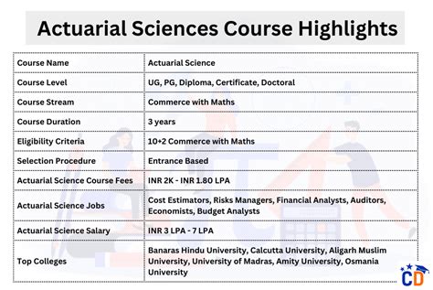 Best Actuarial Science Courses & Certificates [2026] - wintechmobiles.com