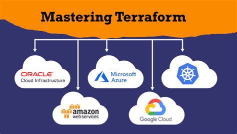 Best article about What Is Terraform - coolestguyplanet.net