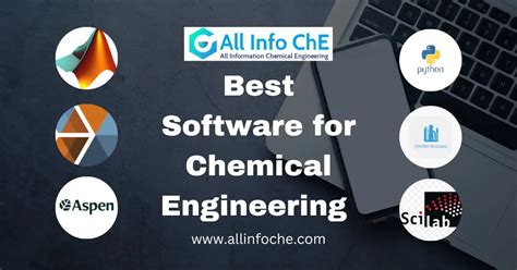 Best Chemical Engineering Software 2025 | Free - wintechmobiles.com