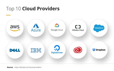 Best cloud computing provider of 2026 - TechRadar - coolestguyplanet.net