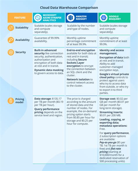 Best Cloud Data Warehouse Comparison - Top … - coolestguyplanet.net