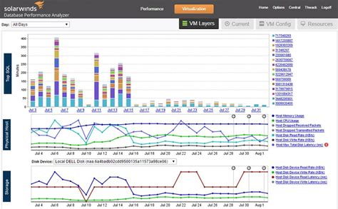 Best Database Performance Monitoring Tools 2025 - TrustRadius - coolestguyplanet.net