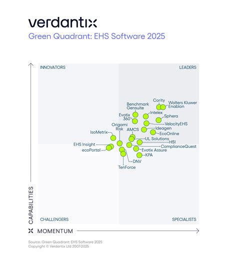 Best EHS Software Reviews 2025 | Gartner Peer Insights - wintechmobiles.com