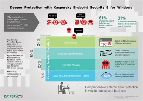 Best Enterprise Endpoint Protection Platforms - Page 2 - G2 - coolestguyplanet.net