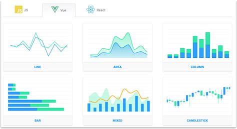 Best JavaScript Chart Libraries for Data Visualization - coolestguyplanet.net