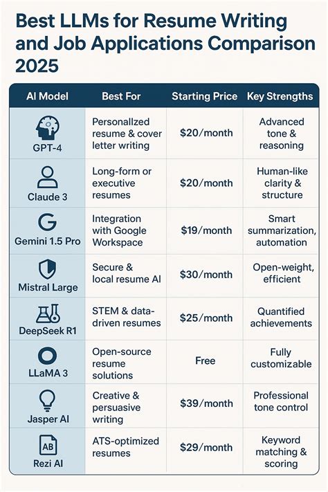Best LLMs for Creative Writing - AI Writing Tools Guide … - coolestguyplanet.net