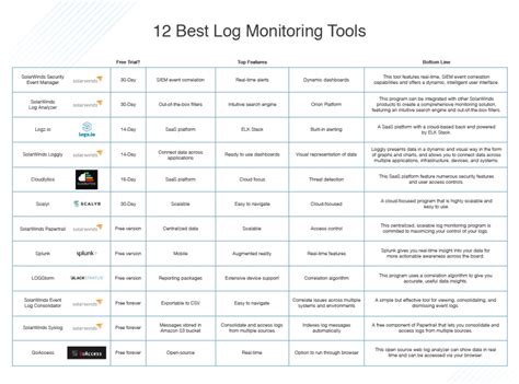 Best Log Monitoring Tools 2025 - Atatus - coolestguyplanet.net