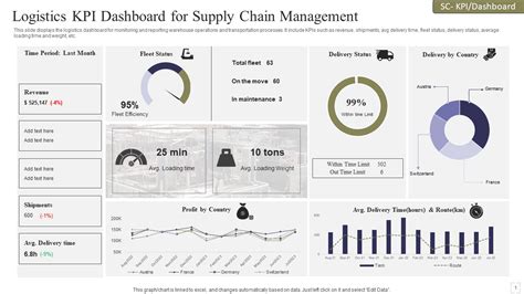 Best Logistics KPI Examples for Reporting | insightsoftware - coolestguyplanet.net