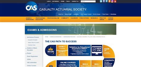 Best Online Actuarial Science Courses and Programs - wintechmobiles.com
