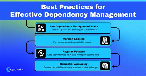 Best Practices for Dependency Management - Yonder - coolestguyplanet.net