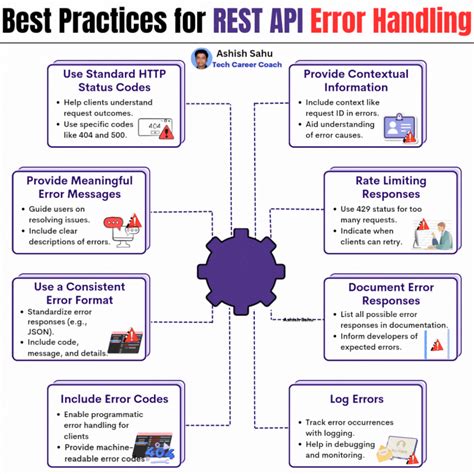 Best Practices for REST API Error Handling - Baeldung - coolestguyplanet.net
