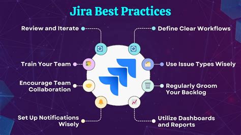 Best practices for workflows in Jira - Atlassian Support - muktibox.com