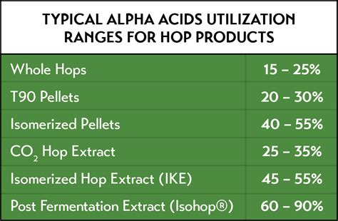 BEST PRACTICES GUIDE PURE RESIN CO2 HOP EXTRACT