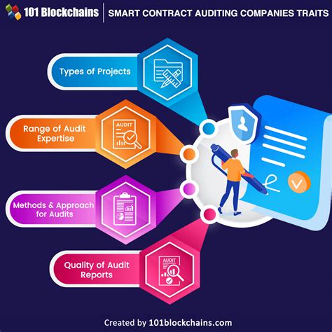 Best Smart Contract Audit Companies - Watcher Guru - coolestguyplanet.net