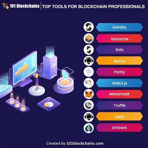 Best Tools for Blockchain Testing - Startupik | Startup magazine - coolestguyplanet.net
