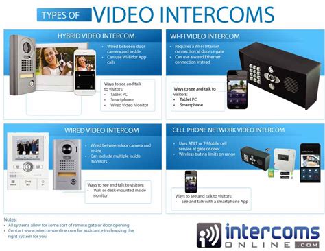 Best Video Intercom Systems for 2026 - coolestguyplanet.net