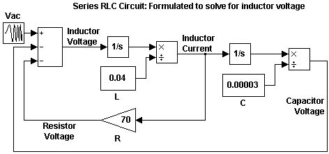 Best-Form Mathematical Models - MATLAB & Simulink - wintechmobiles.com
