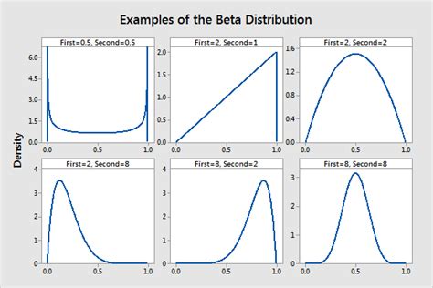 Beta Distribution Applet/Calculator - University of Iowa - coolestguyplanet.net