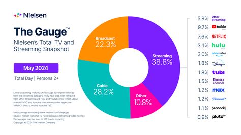 beta.nielsen.com - coolestguyplanet.net