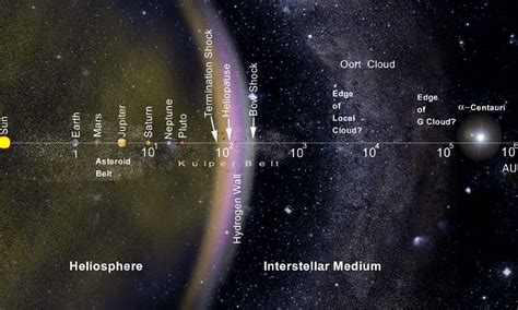Beyond this point lies interstellar space - wintechmobiles.com