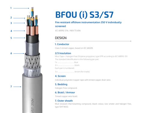 BFOU(i) S3/S7 marine Cable