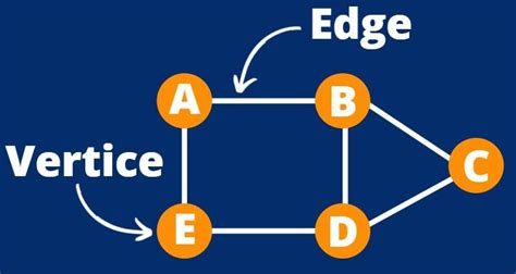 BFS in Graph - Coding Ninjas