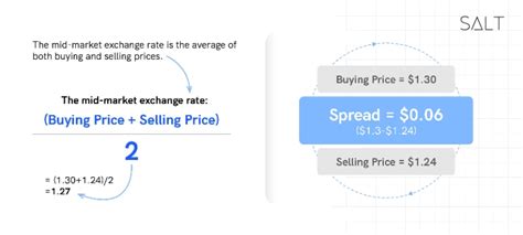 BGN. We use the mid-market rate for our Converter.