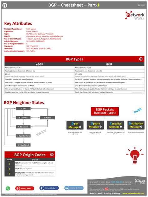 BGP Notes Cheatsheet Part 1 Network Walks Academy