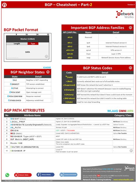 BGP Notes Cheatsheet Part 2 Networkwalks Academy