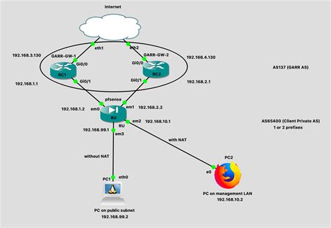 BGP Router Configuration - Netgate