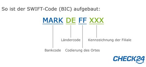 BHWBDE2H XXX BIC/SWIFT-Code - BHW BAUSPARKASSE