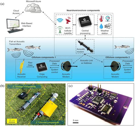 BI-DIRECTIONAL ACOUSTIC TELEMETRY SYSTEM