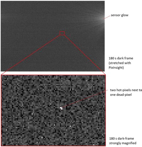 Bias, Flats, Darks, Darkflats - Astrobasics - wintechmobiles.com