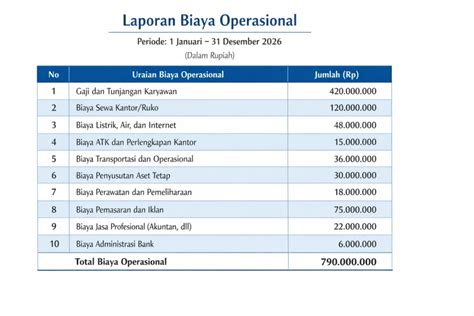 Biaya - Institute of Indonesia Chartered Accountants - coolestguyplanet.net