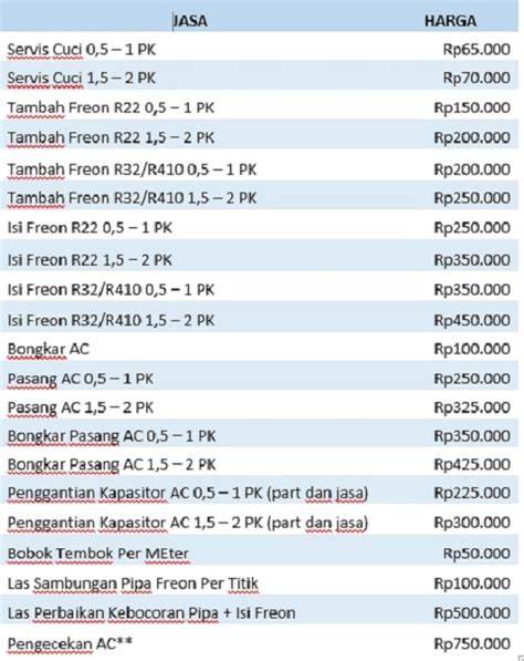 Biaya dan Harga Service AC Mobil - Wuling - raincitystudios.com