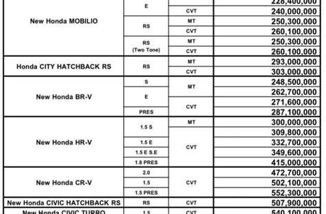 Biaya dan Jadwal Servis Honda Mobilio - raincitystudios.com