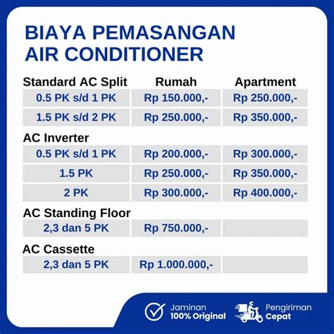 Biaya Isi Freon AC 2024 Terbaru - Lamudi - raincitystudios.com