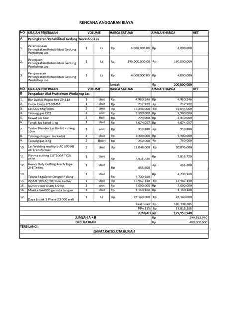 biaya las - elchoricharrua.com