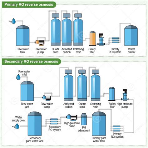 Biaya Sistem Reverse Osmosis Industri RO 500LPH untuk ... - Alibaba - raincitystudios.com