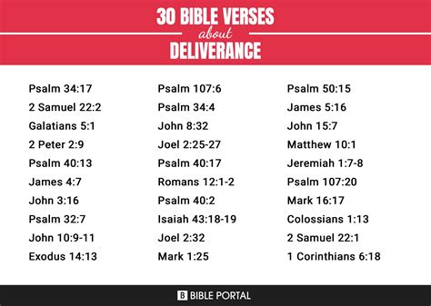 BIBLE VERSES ABOUT DELIVERANCE